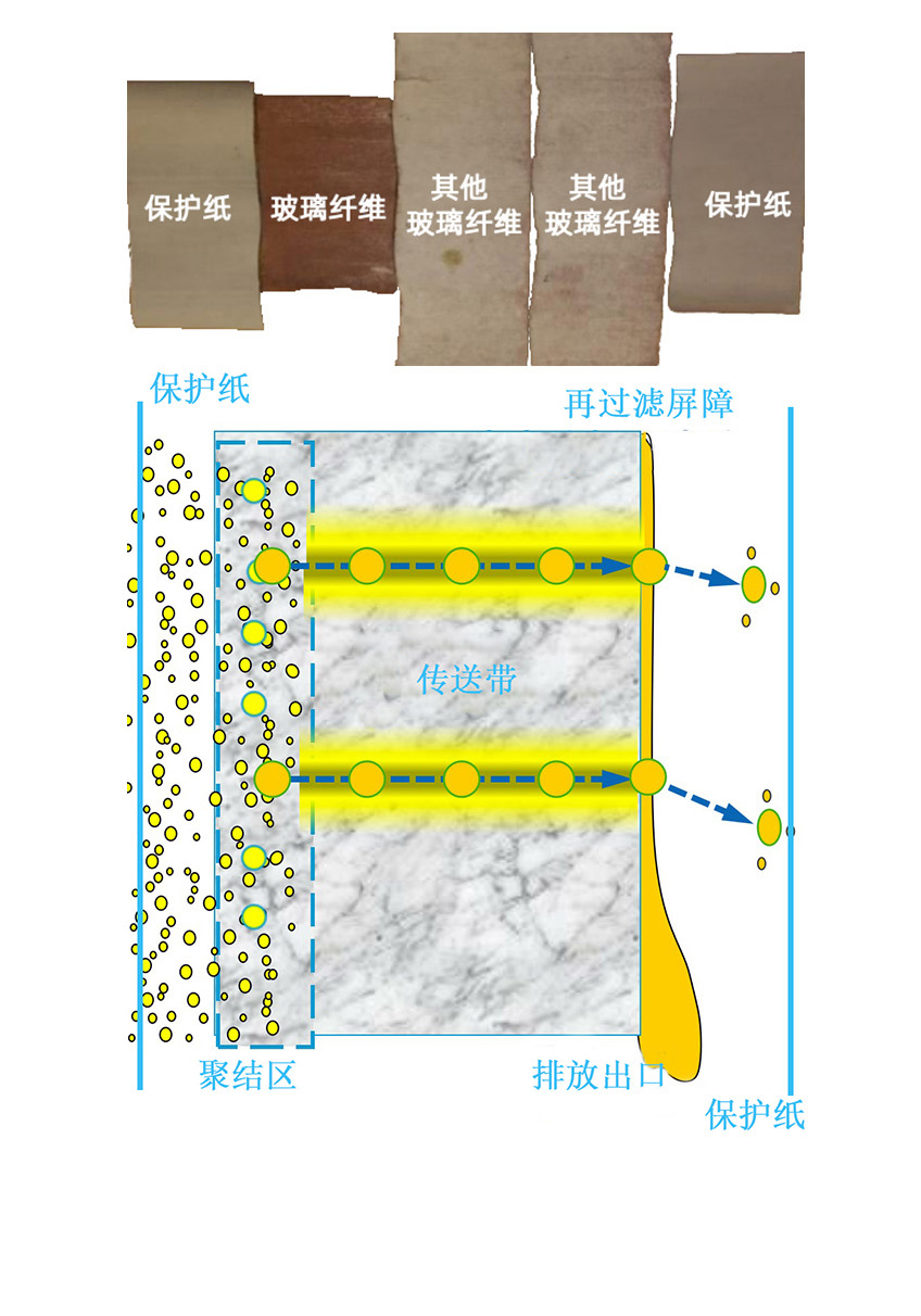 纽曼泰克过滤器滤芯