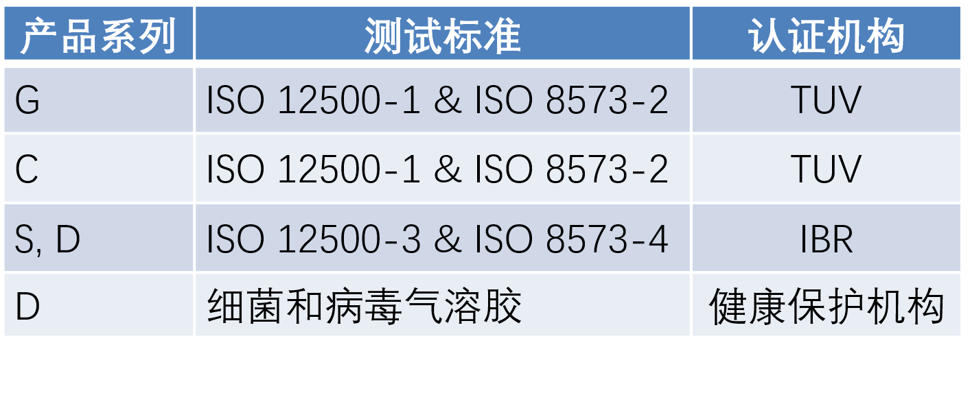 纽曼泰克管道过滤器滤芯