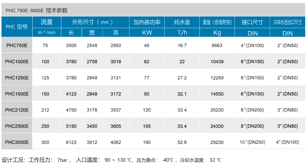 纽曼泰克压缩热吸附式干燥机PHC