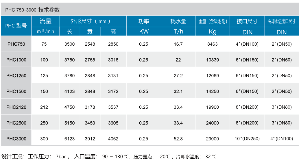 纽曼泰克压缩热吸附式干燥机PHC