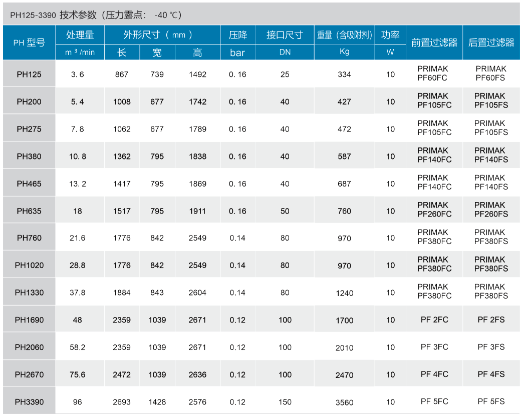 纽曼泰克无热吸干机