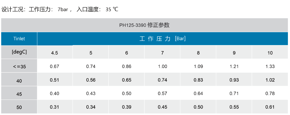 纽曼泰克无热吸干机