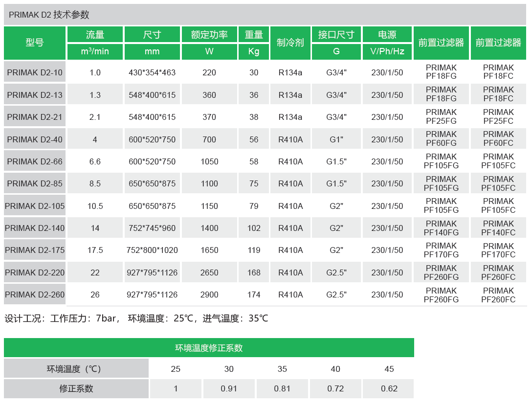 纽曼泰克Pneumatech