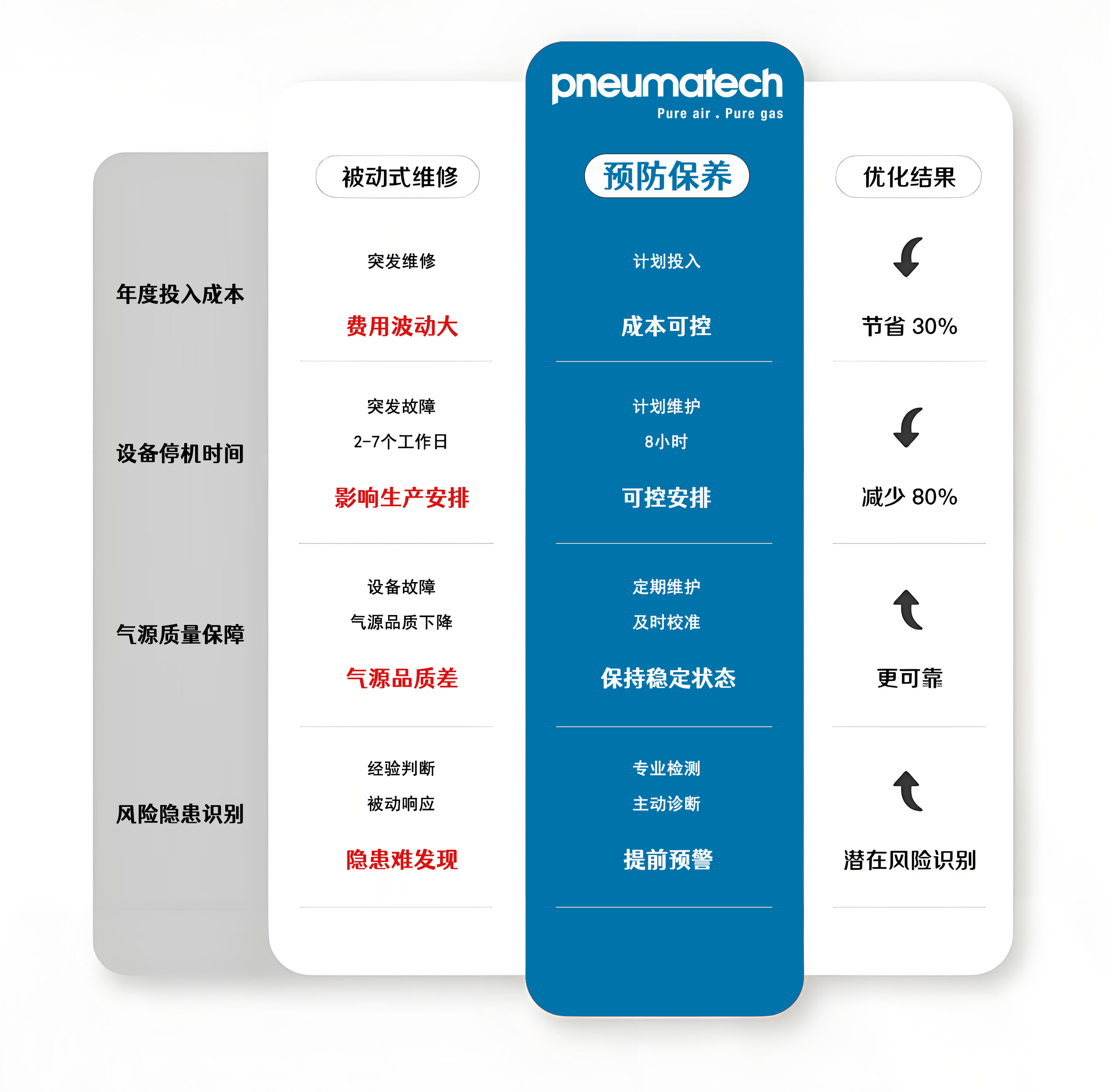 纽曼泰克整机延保