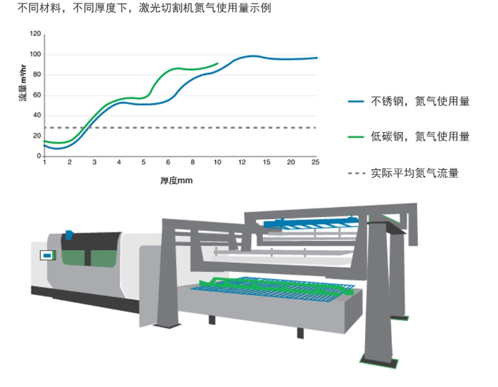 纽曼泰克,制氮机